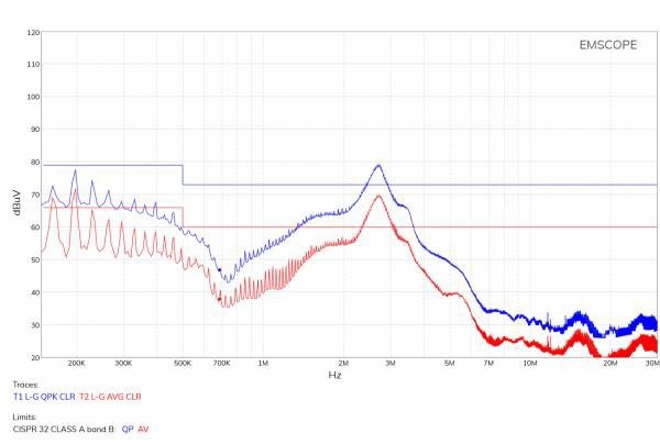 Conducted emissions of the DUT 